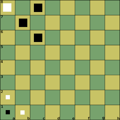 Rules of attacking 2